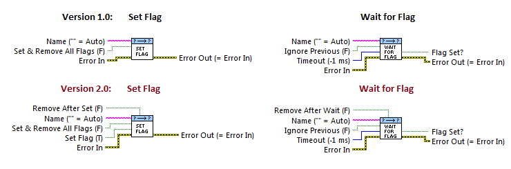 continue_Execution v1 and v2 conpanes.png